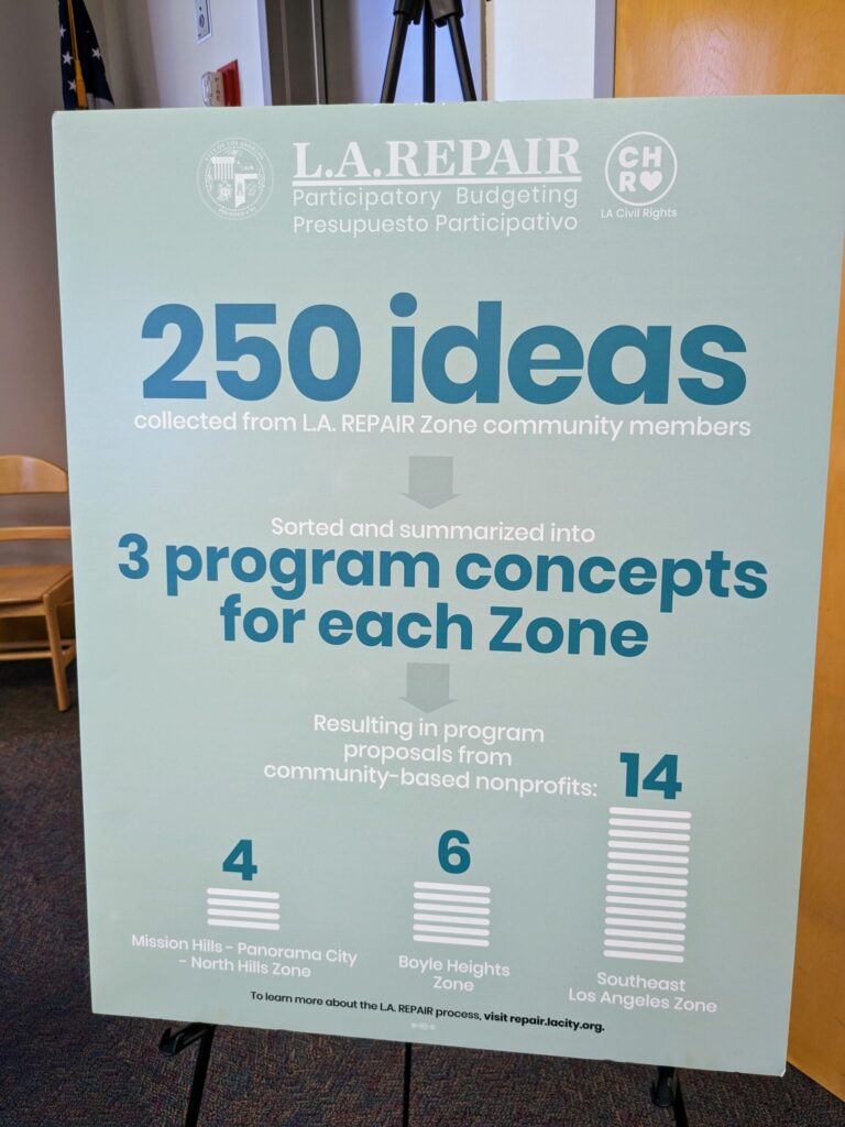 An image of a poster that says 250 ideas collected from L.A. Repair Zone community members sorted and summarized into 3 program concepts for each Zone