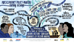 Cover of Resource: Participatory Policy-Making Learning Exchange